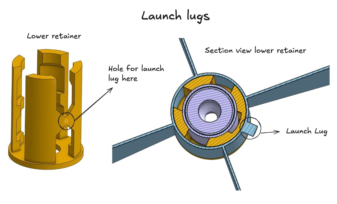 Launch Lugs