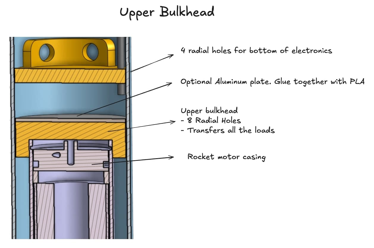 Bulkhead