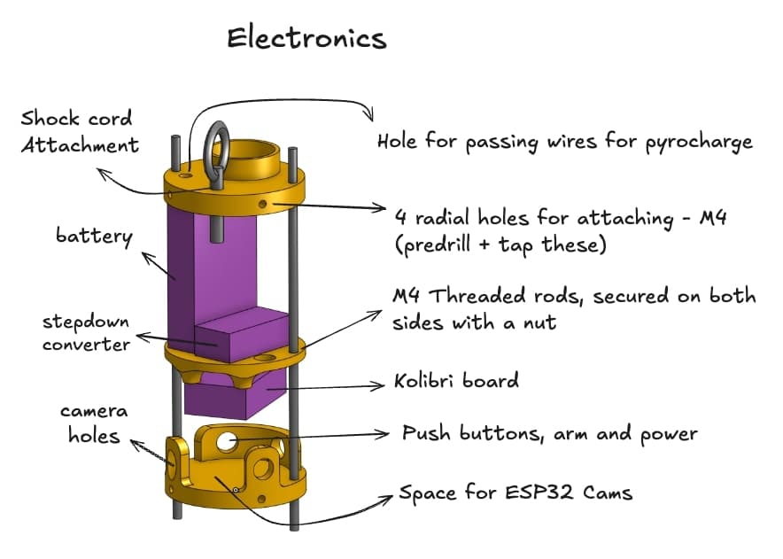 Diagram Electronics