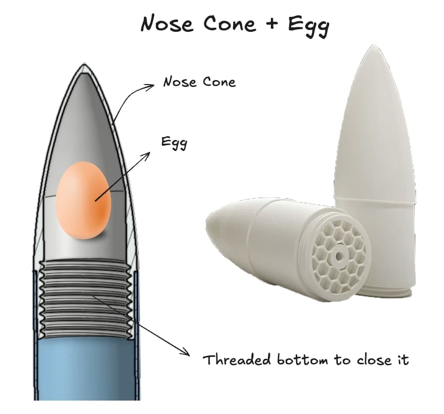 Nosecone with egg protection system